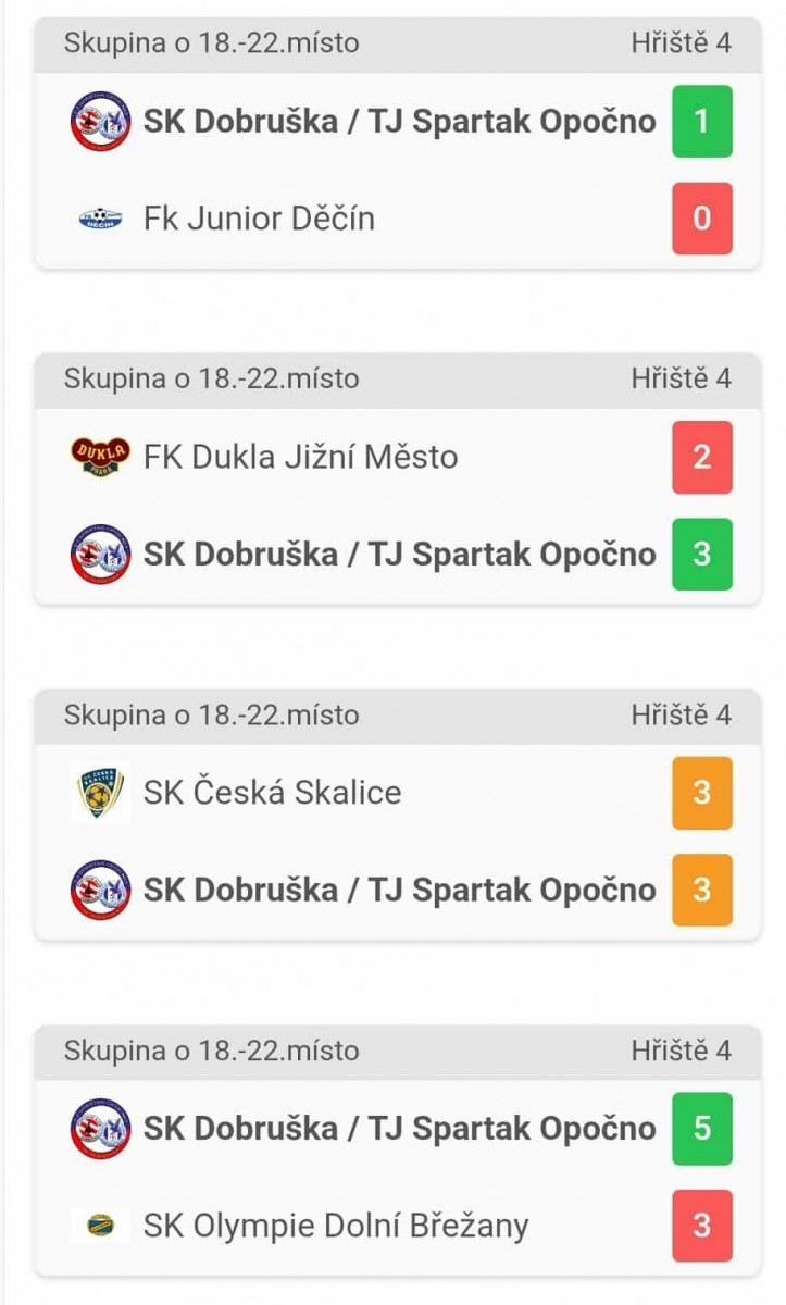 Karlštejn Cup 2025 - výsledky 2
