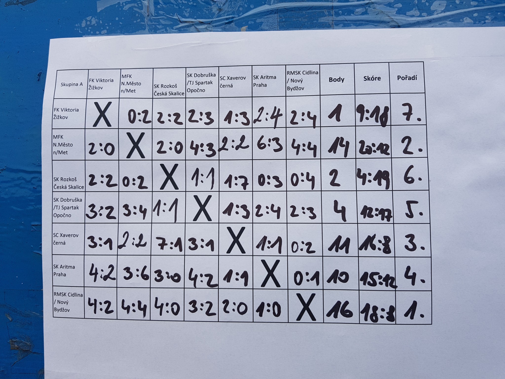 Předpřípravka na turnaji Agro Cup v České Skalici