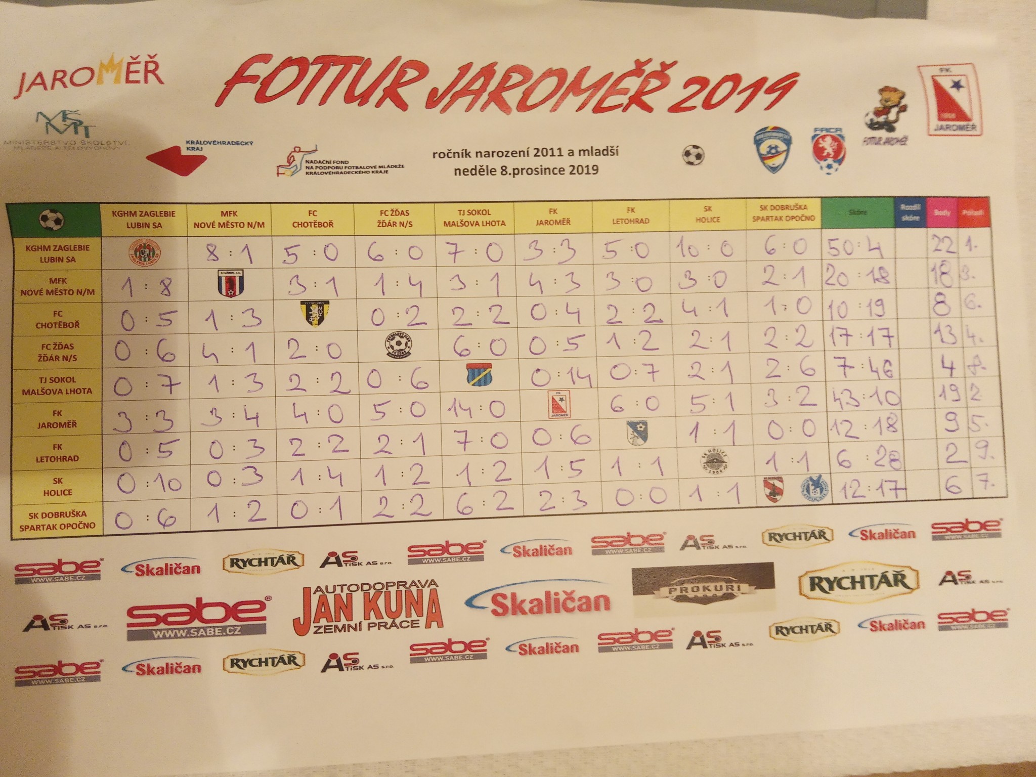 Halový turnaj Fottour Jaroměř 8.12.2019